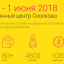 Все на Startup Bazaar 2018!